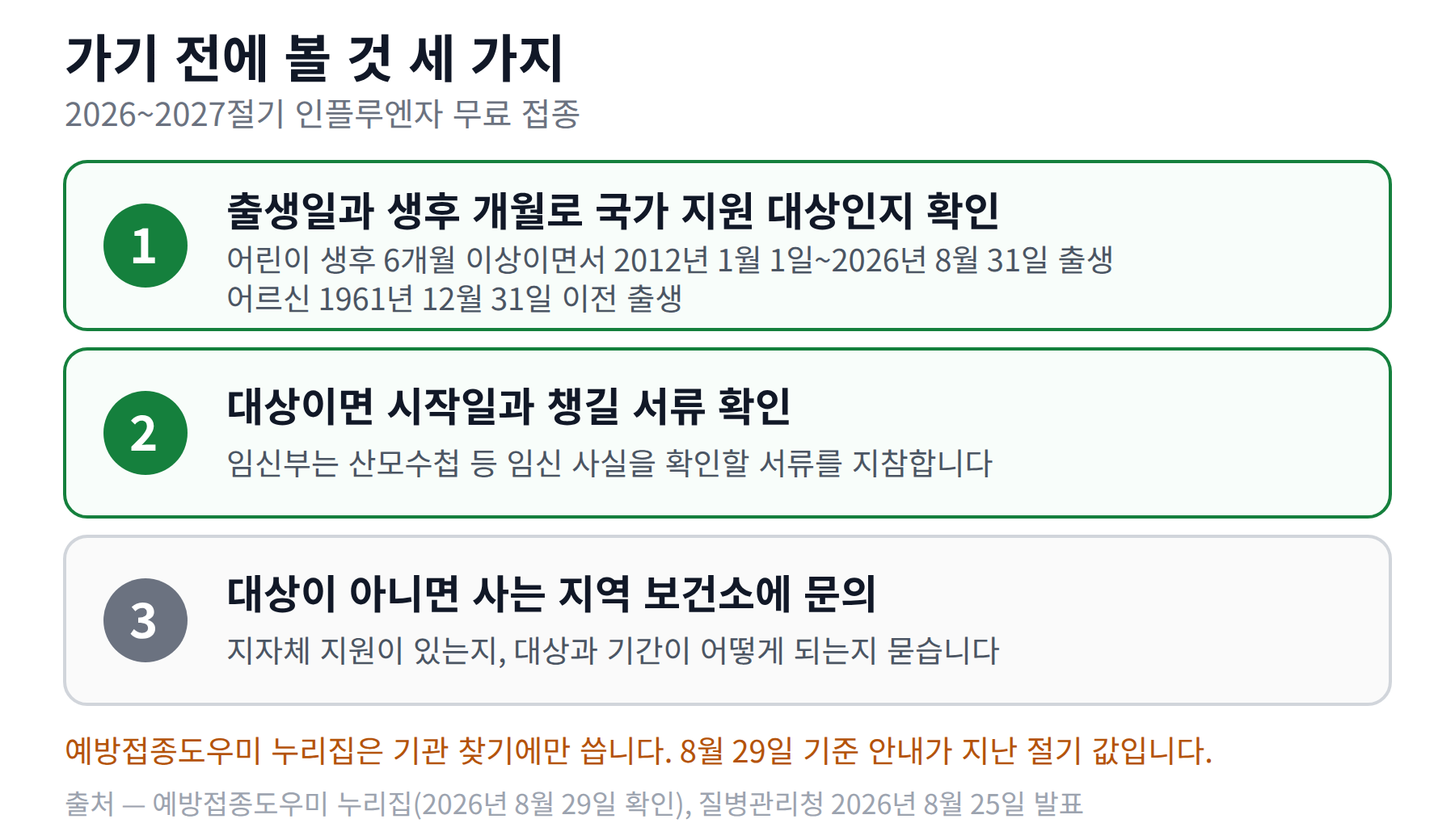 출생연도 확인, 서류 확인, 보건소 문의 세 단계를 정리한 요약 카드