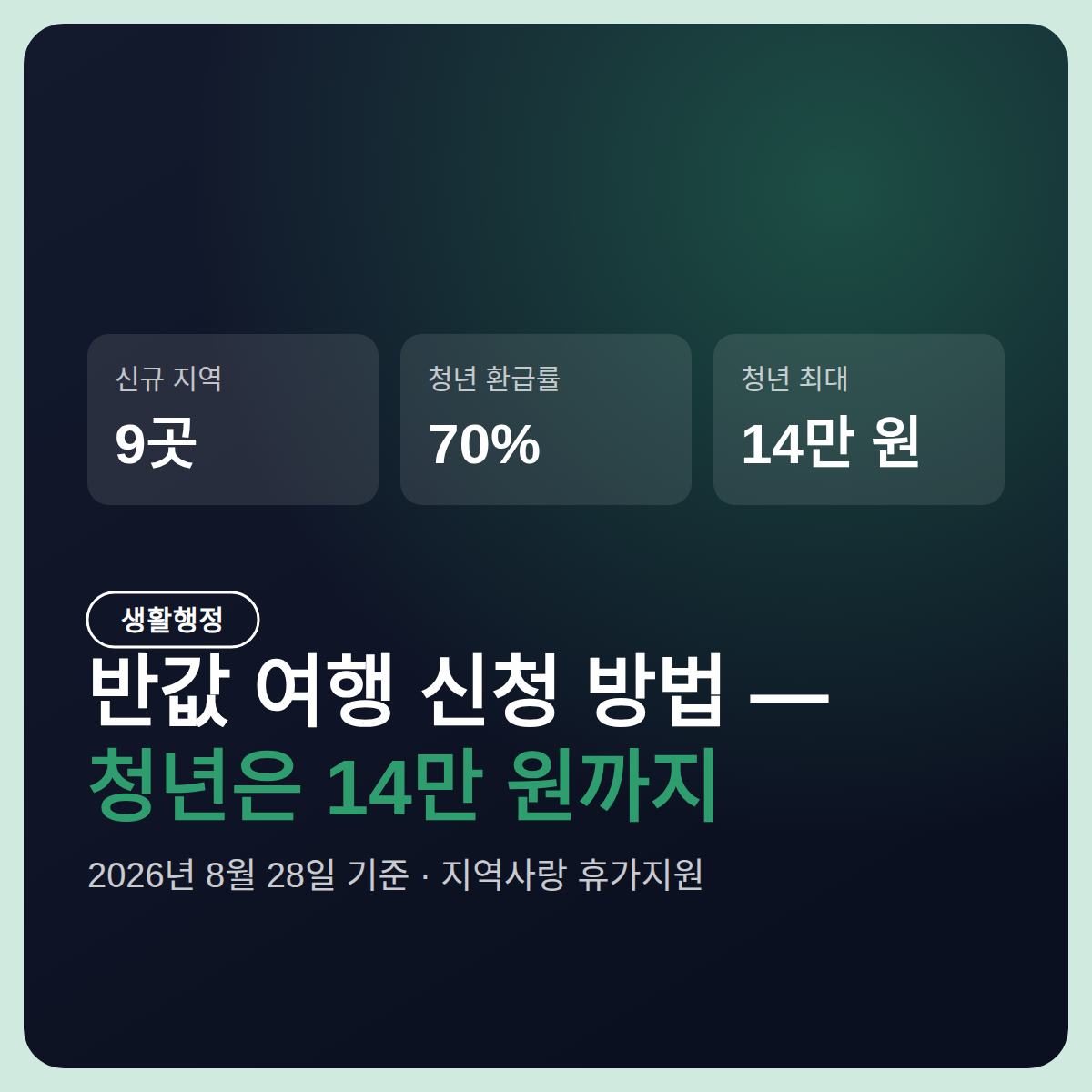 반값 여행 신청 방법, 신규 9곳 신청 개시일과 환급까지 5단계