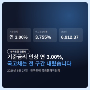 한국은행 기준금리 인상 연 3.00%, 국고채가 전 구간 내린 이유