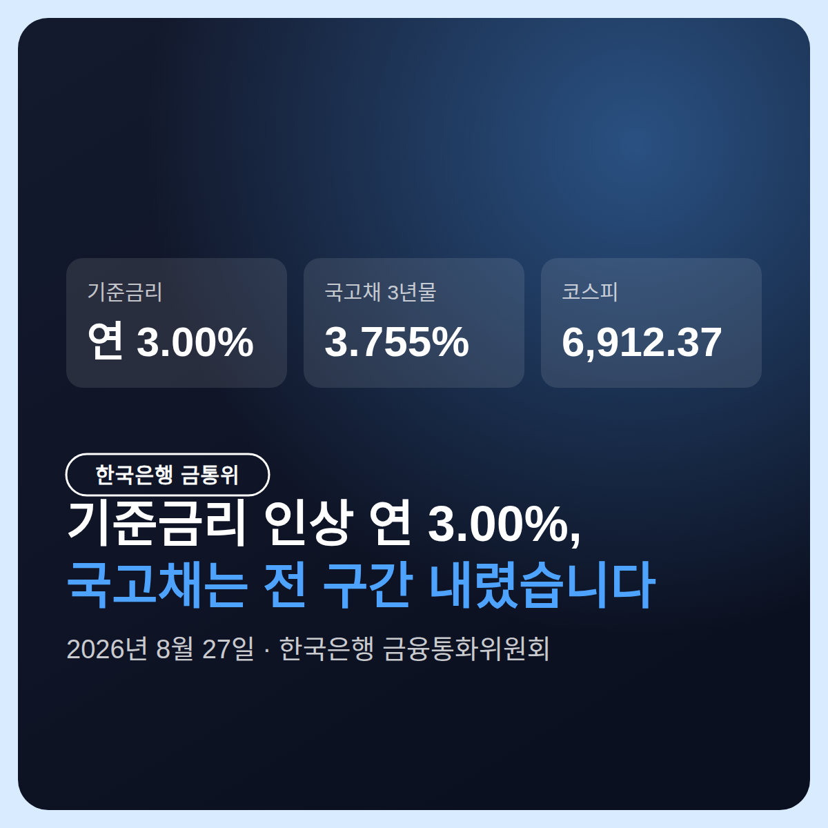 한국은행 기준금리 인상 연 3.00%, 국고채가 전 구간 내린 이유