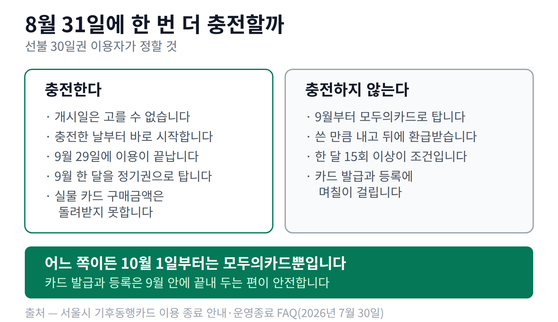 8월 31일에 충전하는 경우와 충전하지 않는 경우를 좌우로 비교한 판단 카드