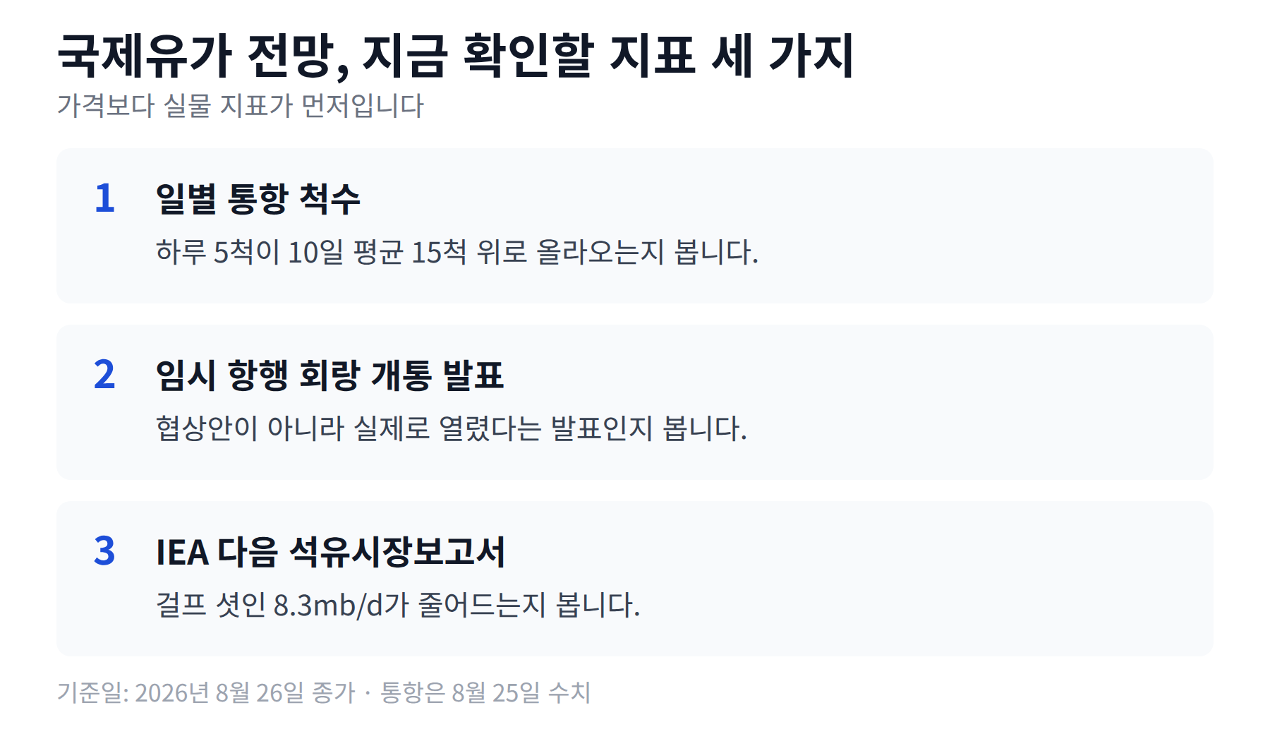 일별 통항 척수, 항행 회랑 개통 발표, IEA 보고서를 담은 요약 카드