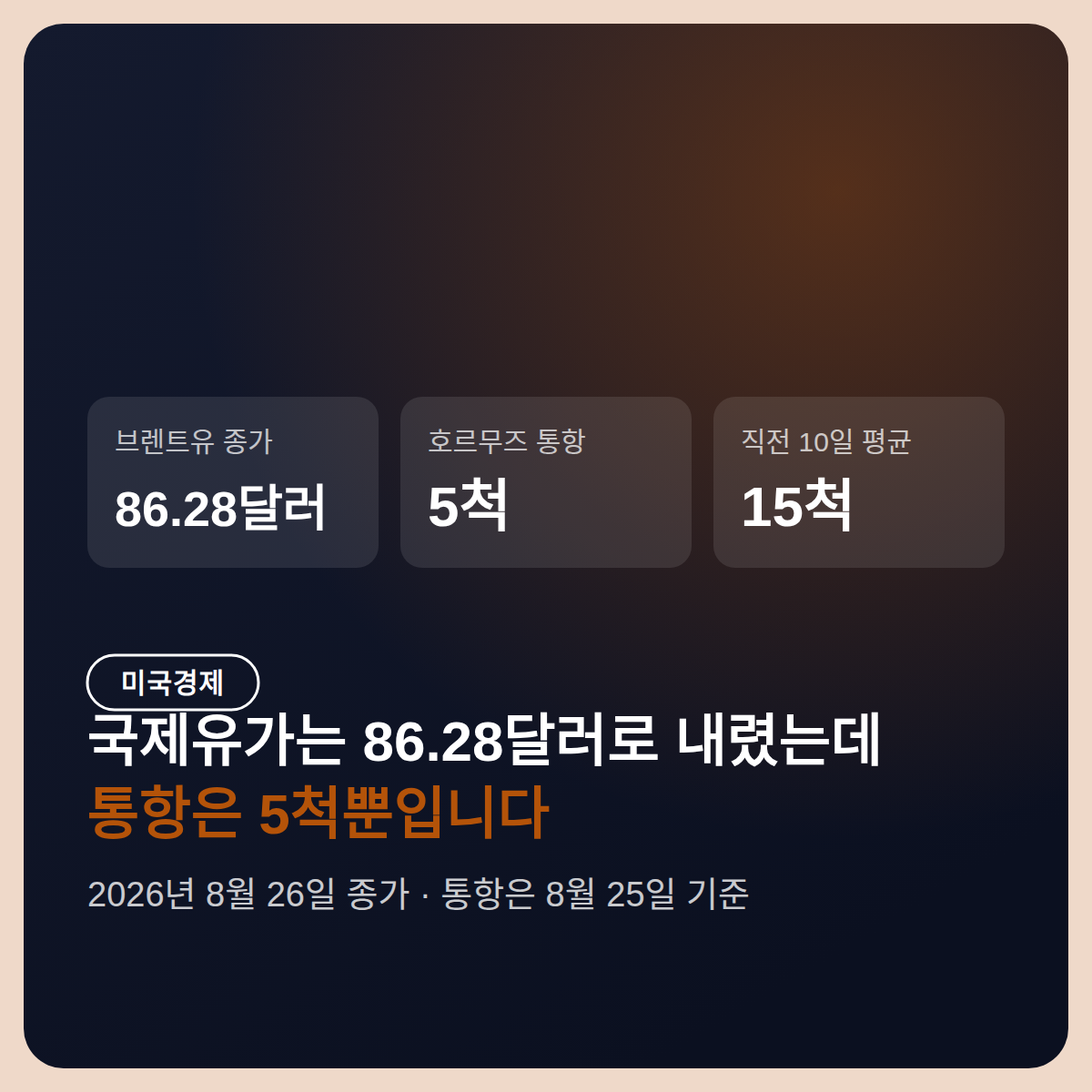국제유가 전망, 브렌트 86.28달러로 내렸는데 통항은 5척뿐인 이유