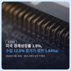 미국 경제성장률 1.5%, 수입 12.5% 증가가 깎은 1.64%p
