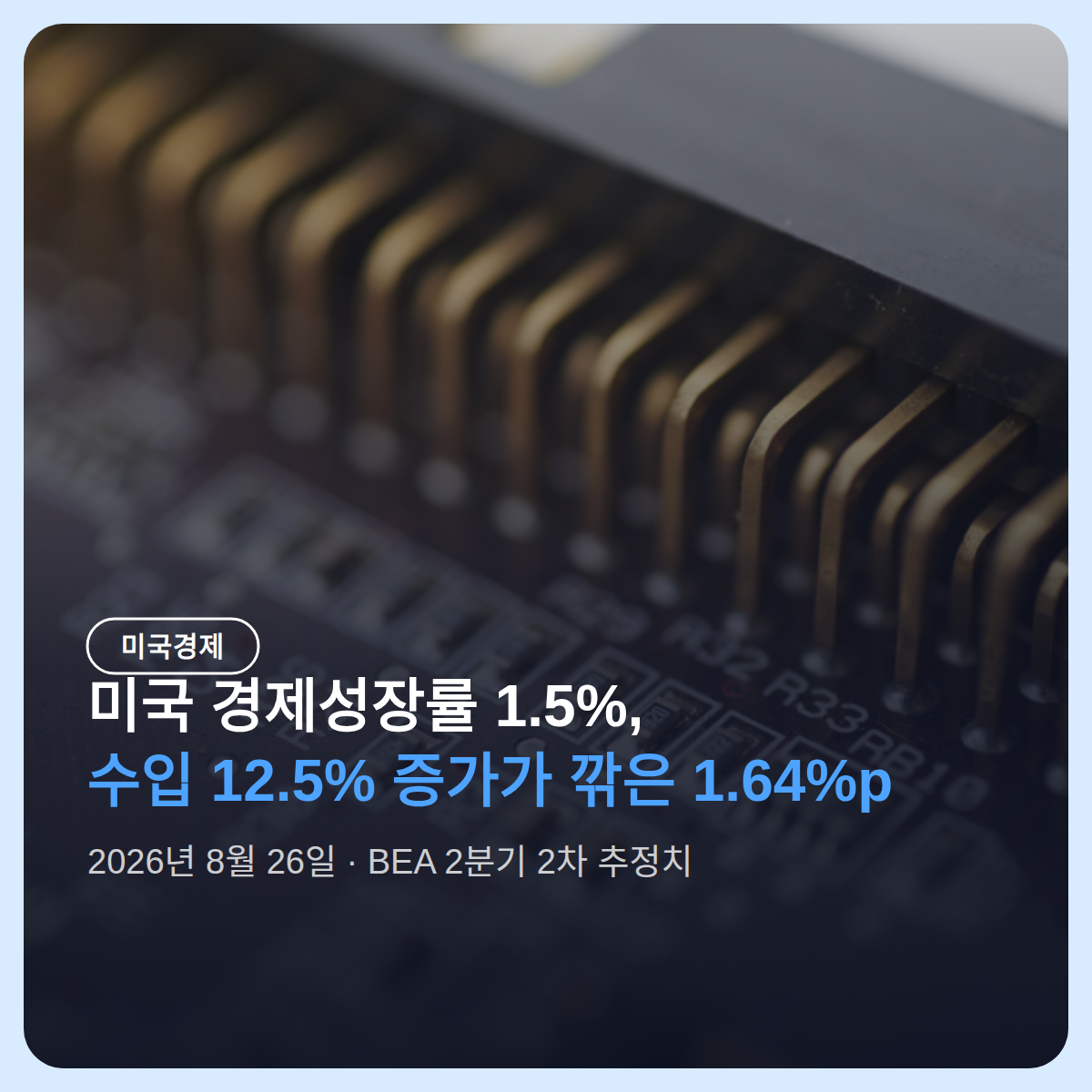 미국 경제성장률 1.5%, 수입 12.5% 증가가 깎은 1.64%p