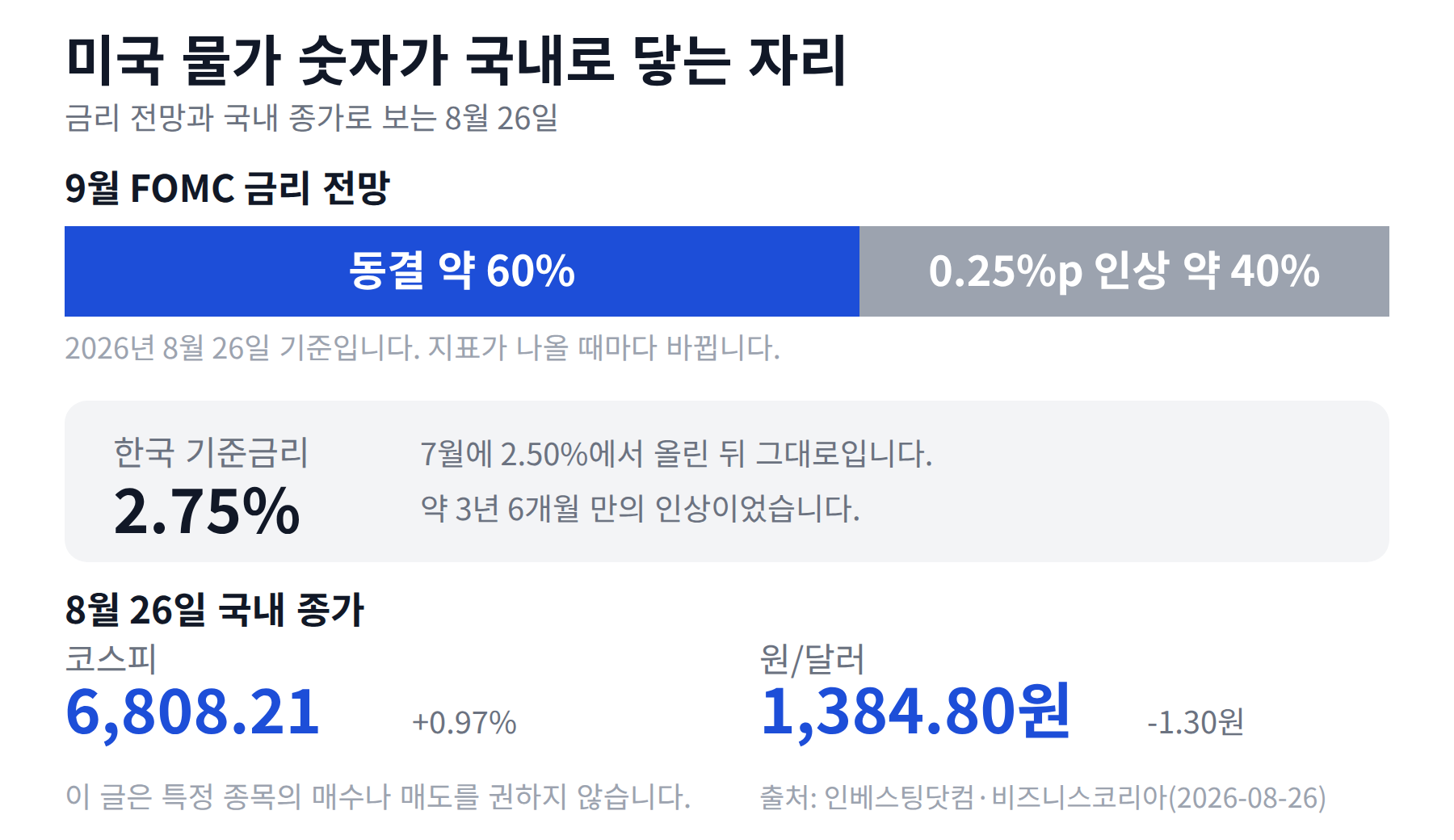 9월 FOMC 전망과 한국 기준금리, 8월 26일 국내 종가를 담은 요약 카드