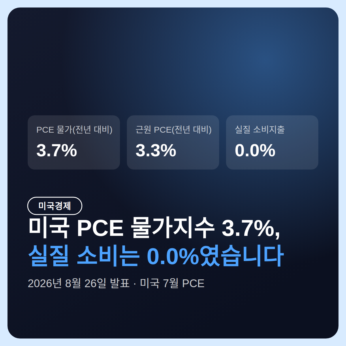 미국 PCE 물가지수 3.7%, 같은 날 실질 소비는 0.0%였습니다