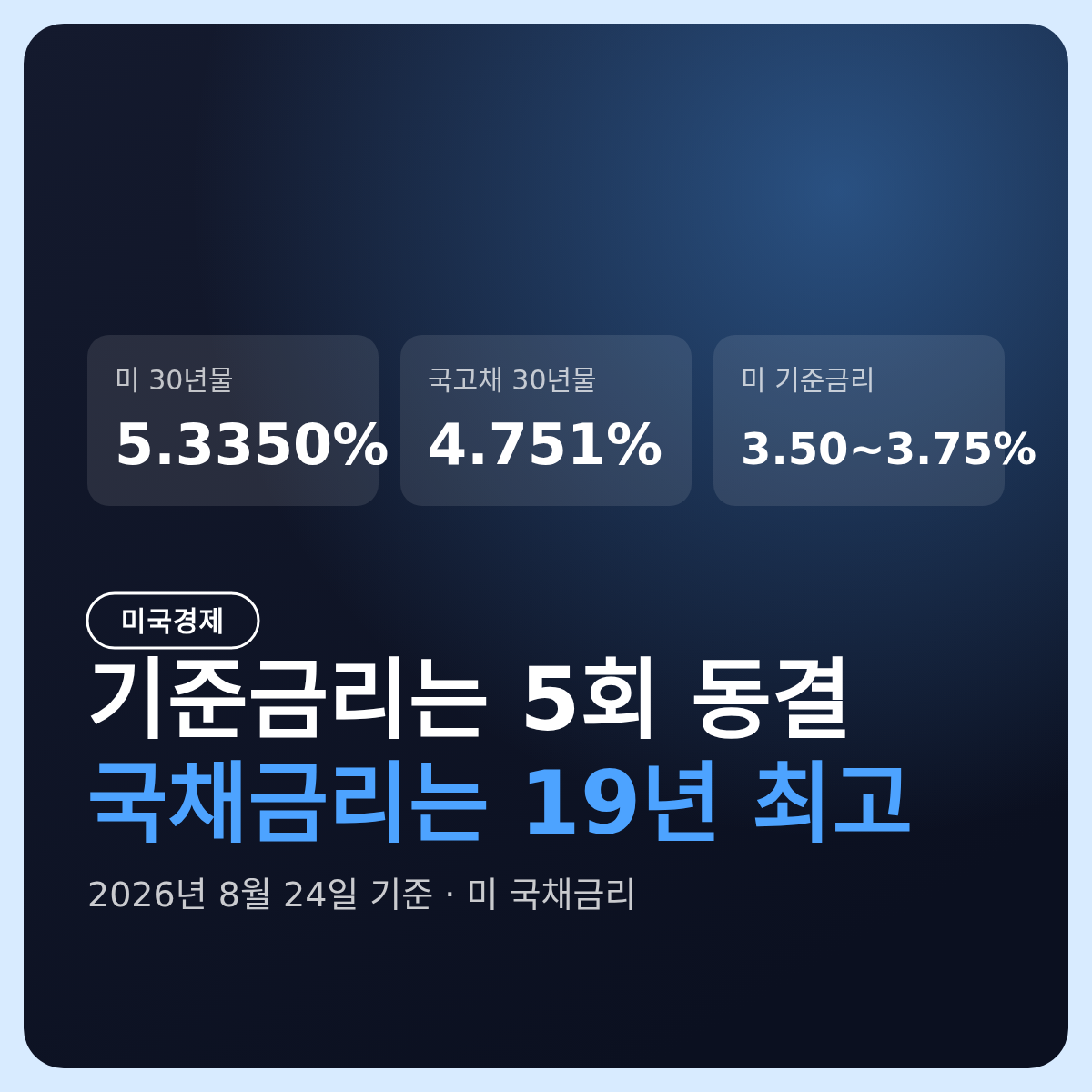 국채금리와 기준금리 차이: 연준은 5회 동결인데 코스피가 5.8% 빠진 이유