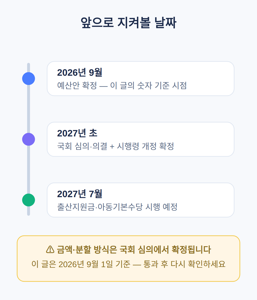 이 뒤에 볼 날짜