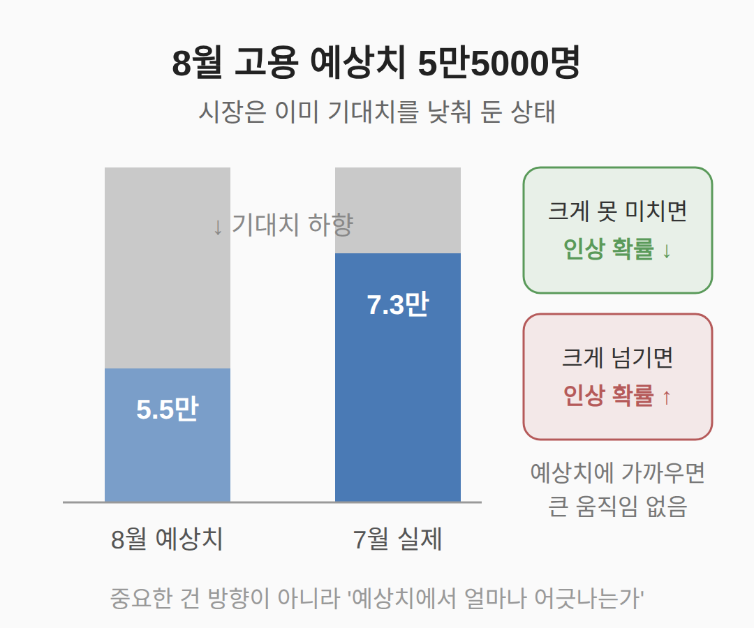 5만5000명이 가리는 것