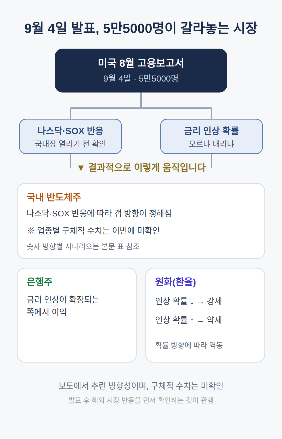 국내 반도체·은행주·환율에 미치는 영향