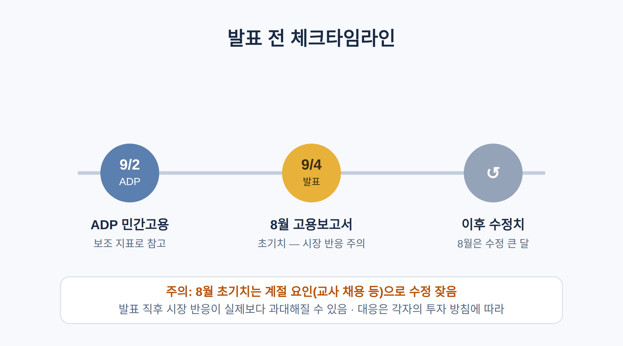 발표 전 알아두면 좋은 것