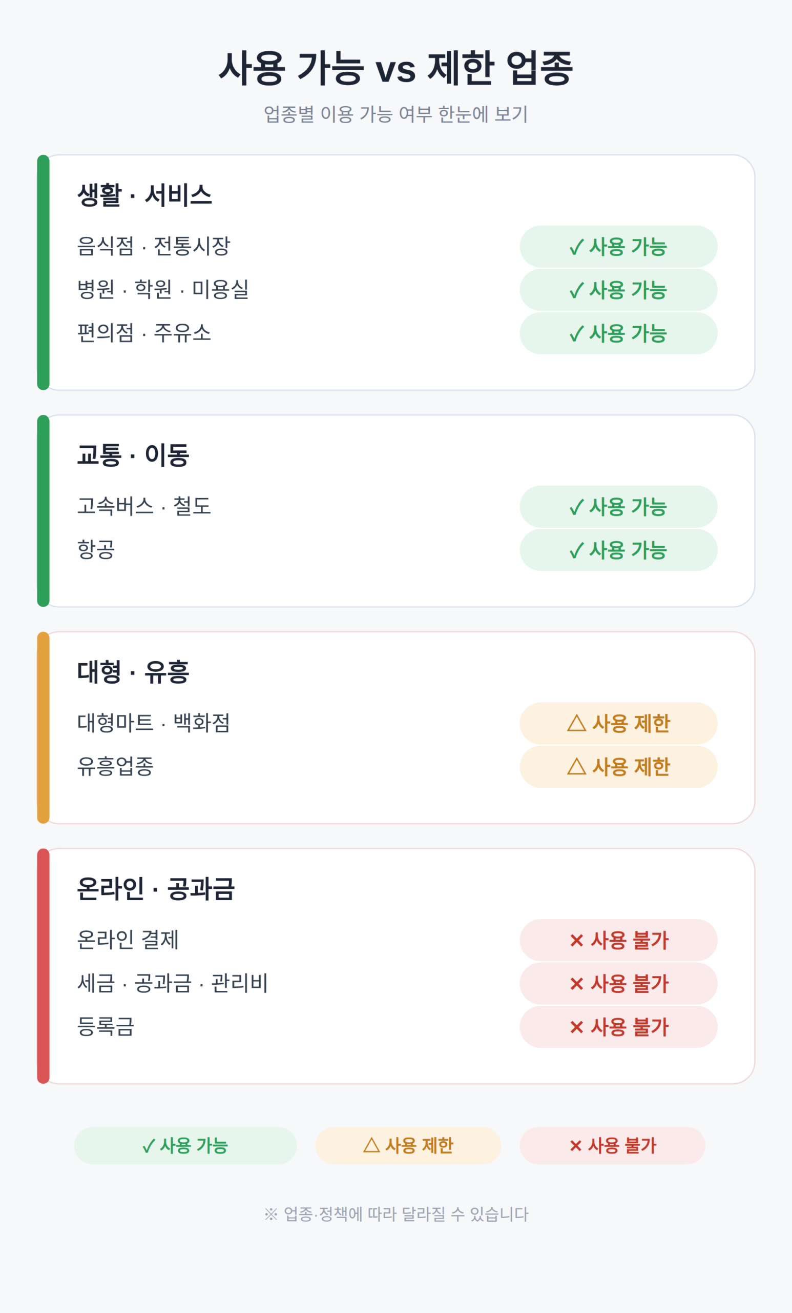 사용 가능 vs 제한 업종