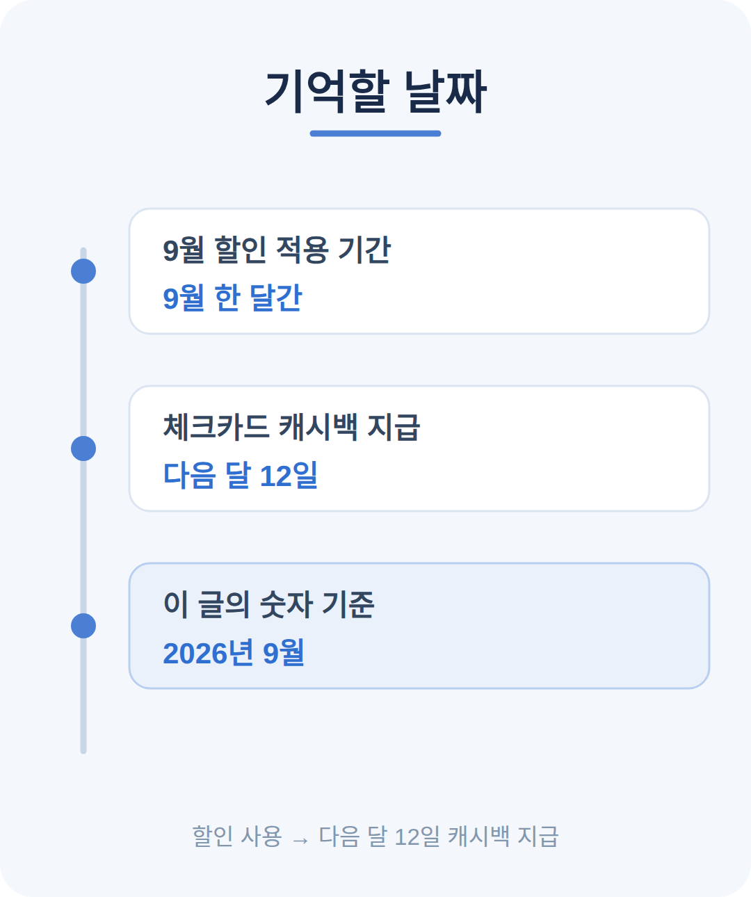 기억할 날짜
