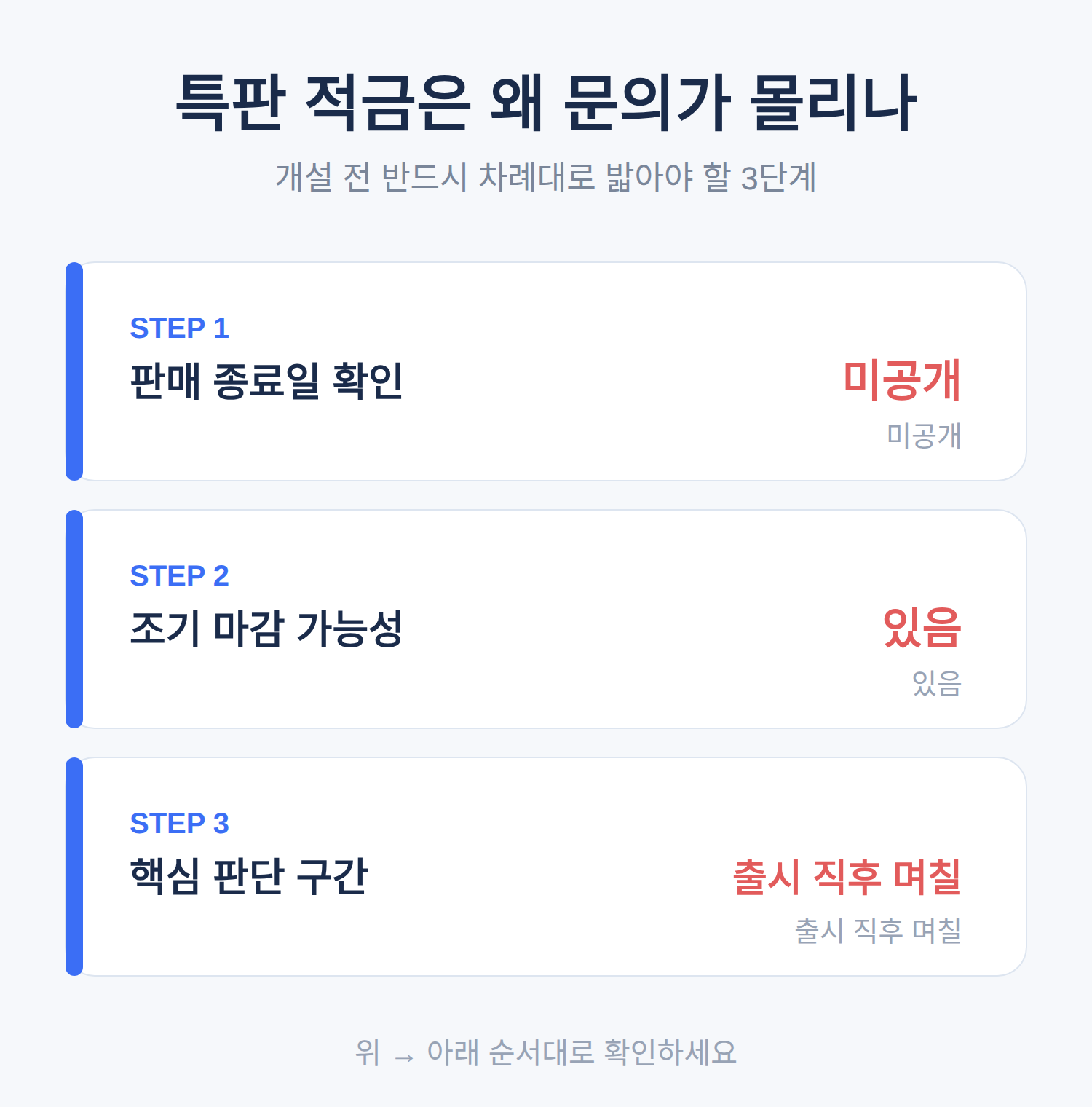 특판 적금은 왜 문의가 몰리나