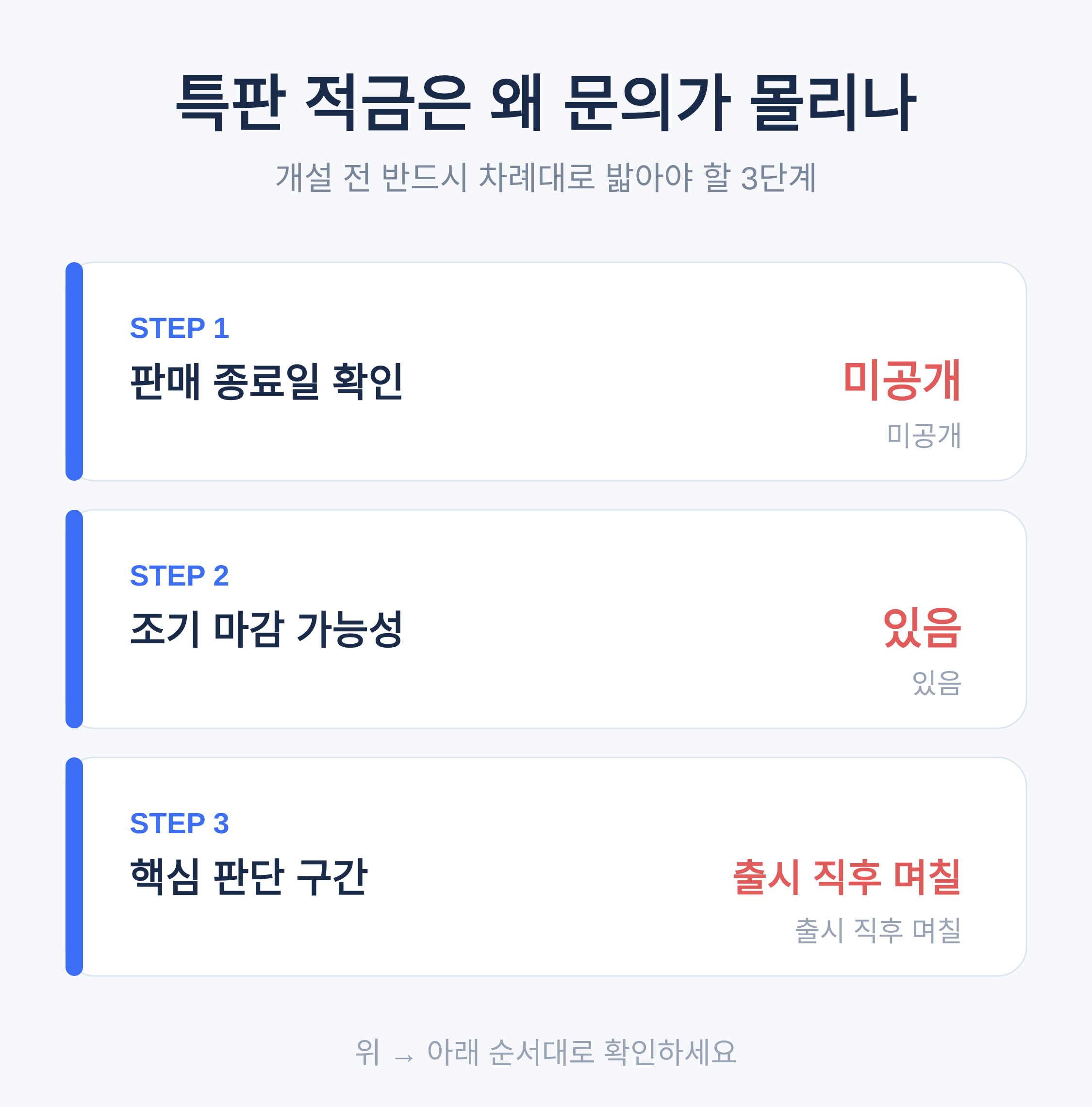 특판 적금은 왜 문의가 몰리나