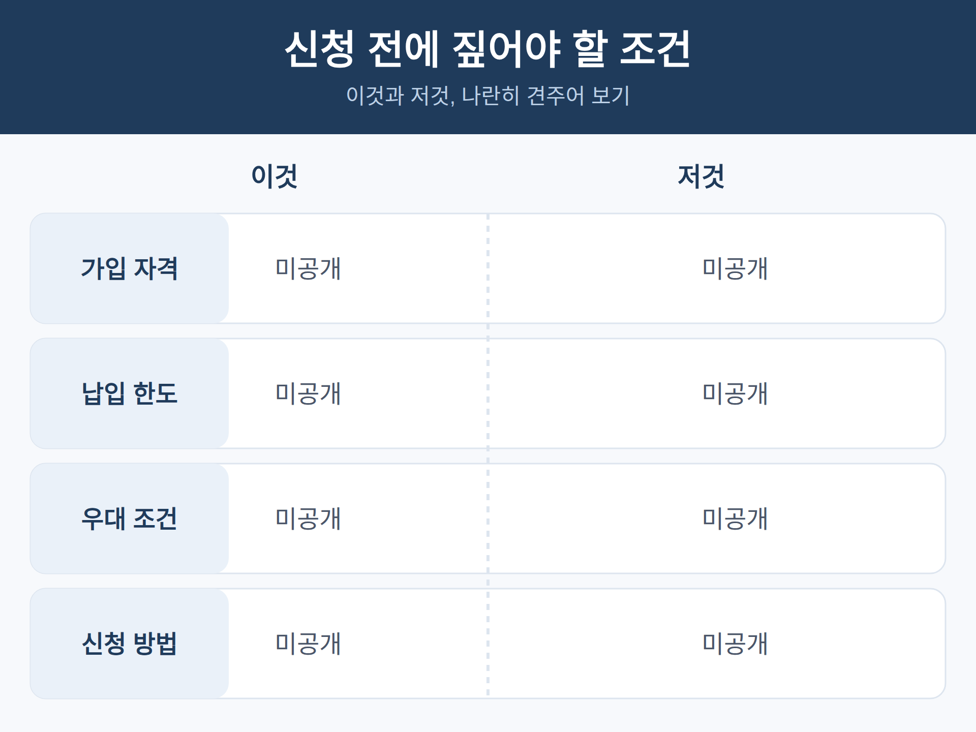 신청 전에 짚어야 할 조건