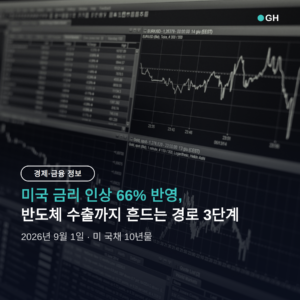 미국 금리 인상 66% 반영, 반도체 수출까지 흔드는 경로 3단계