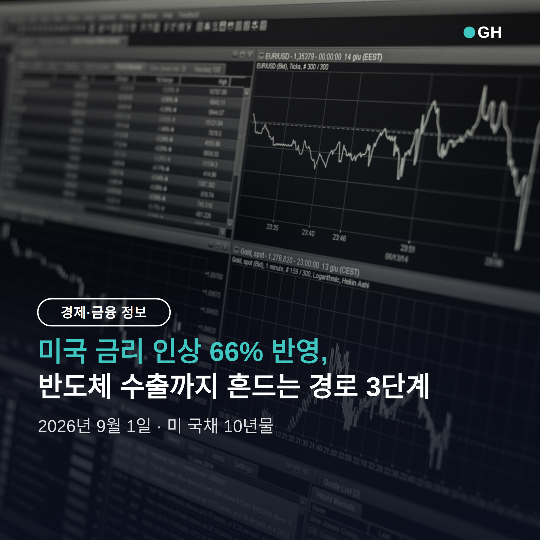 미국 금리 인상 66% 반영, 반도체 수출까지 흔드는 경로 3단계