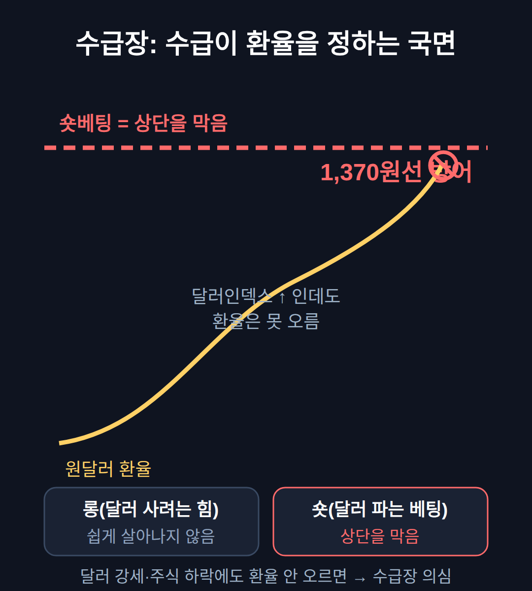 수급장이란 무엇인지