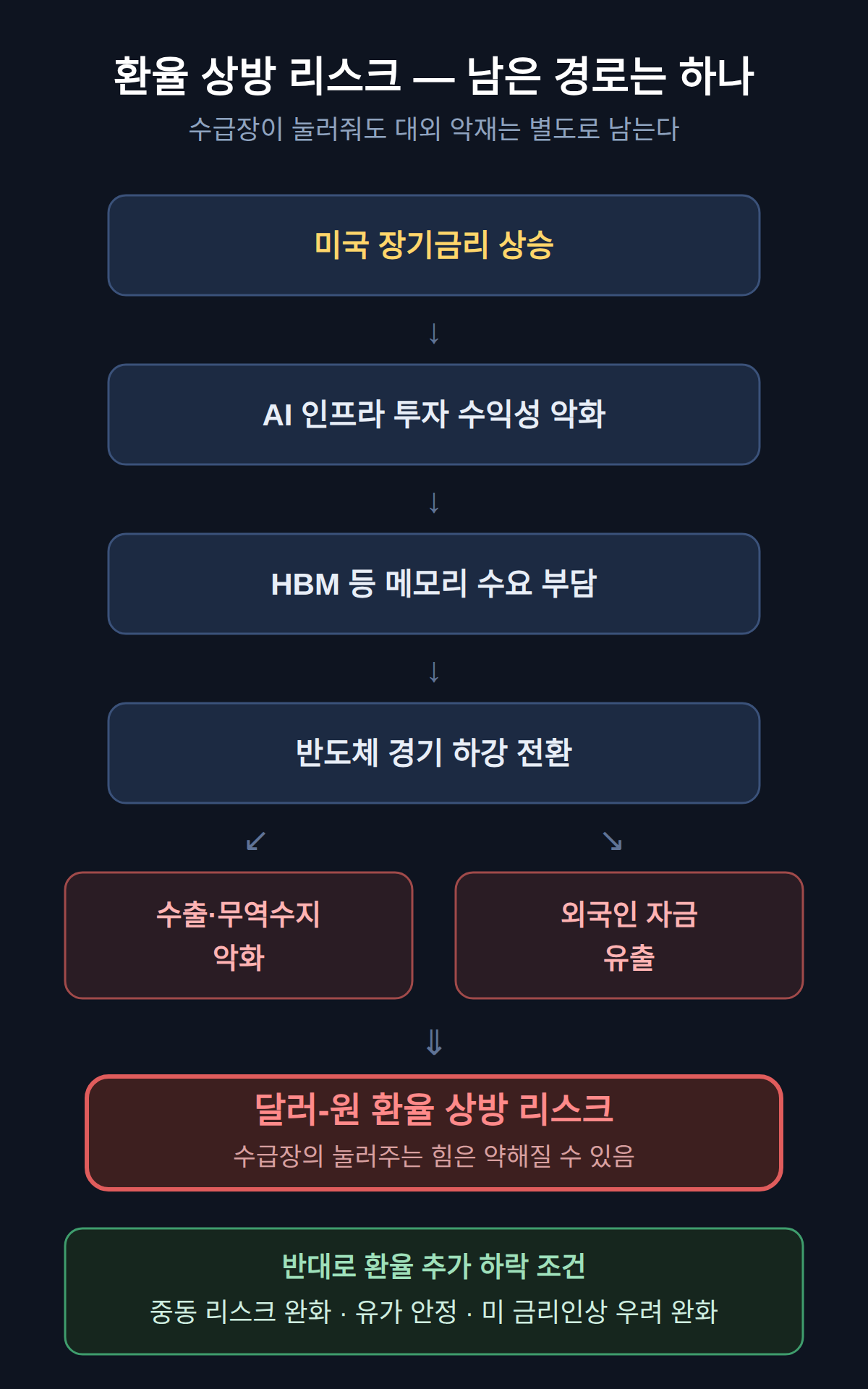개인 투자자에게 남는 상방 리스크