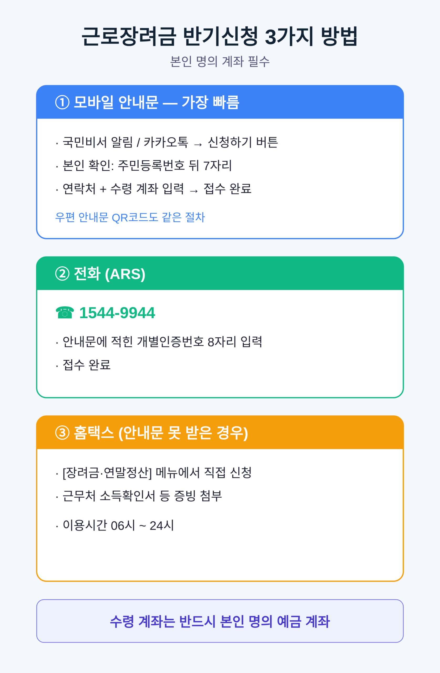 근로장려금 반기신청 방법 3가지