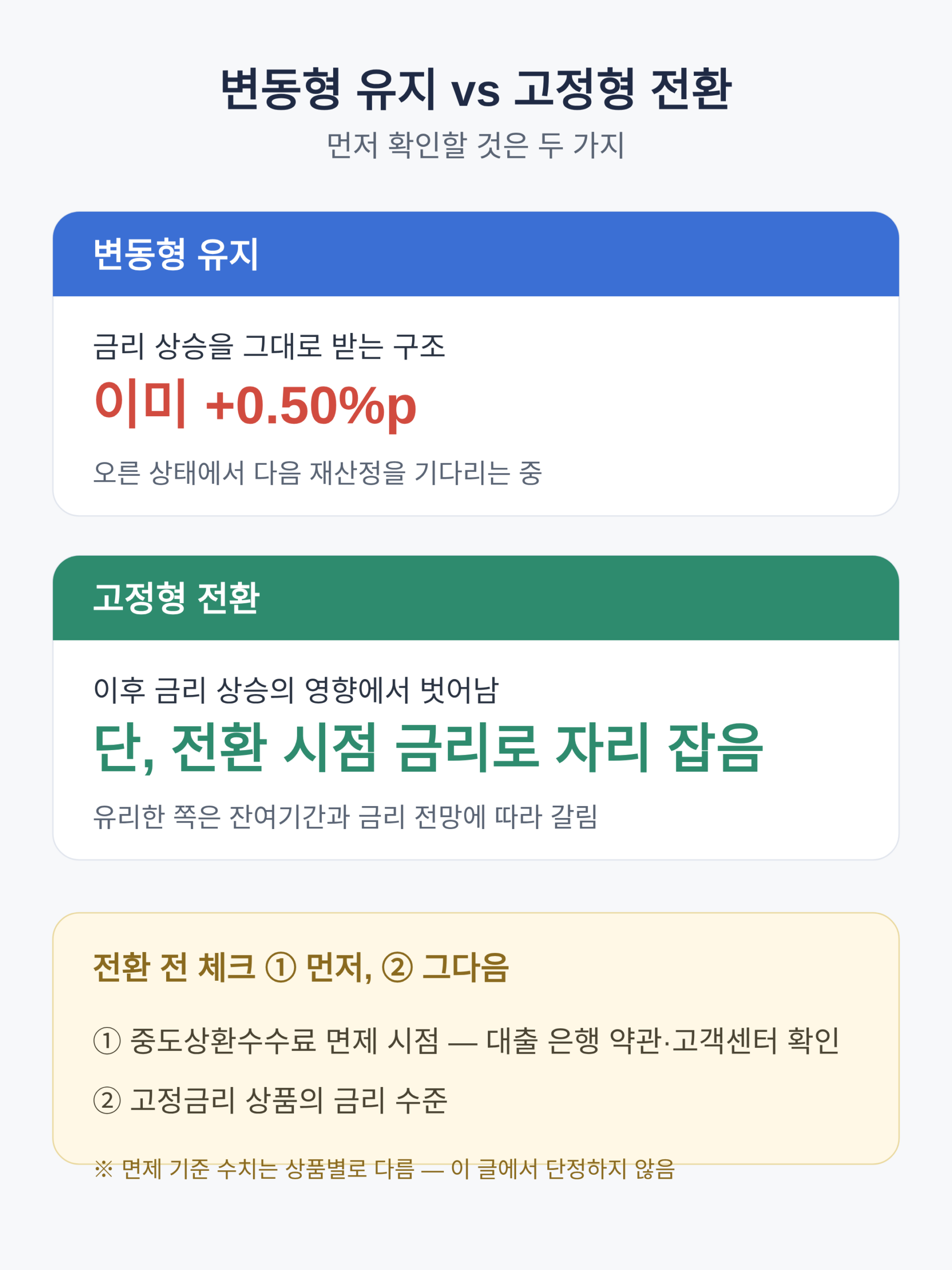 변동형 유지 vs 고정형 전환 — 무엇을 먼저 확인하나