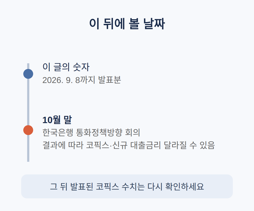 이 뒤에 볼 날짜