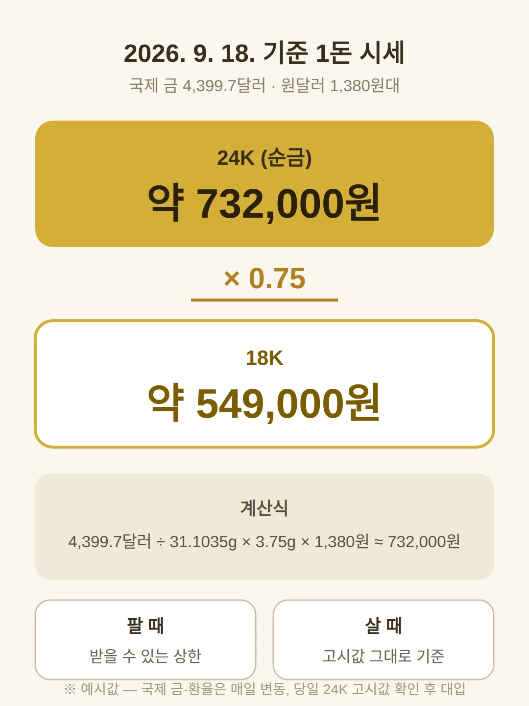 18k 금시세 계산기 1돈에 얼마
