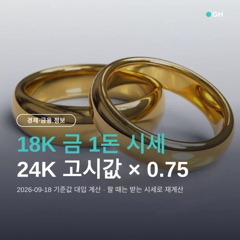 18k 금시세 계산기 1돈에 얼마? 24K에 0.75 곱하는 방법과 팔 때 시세