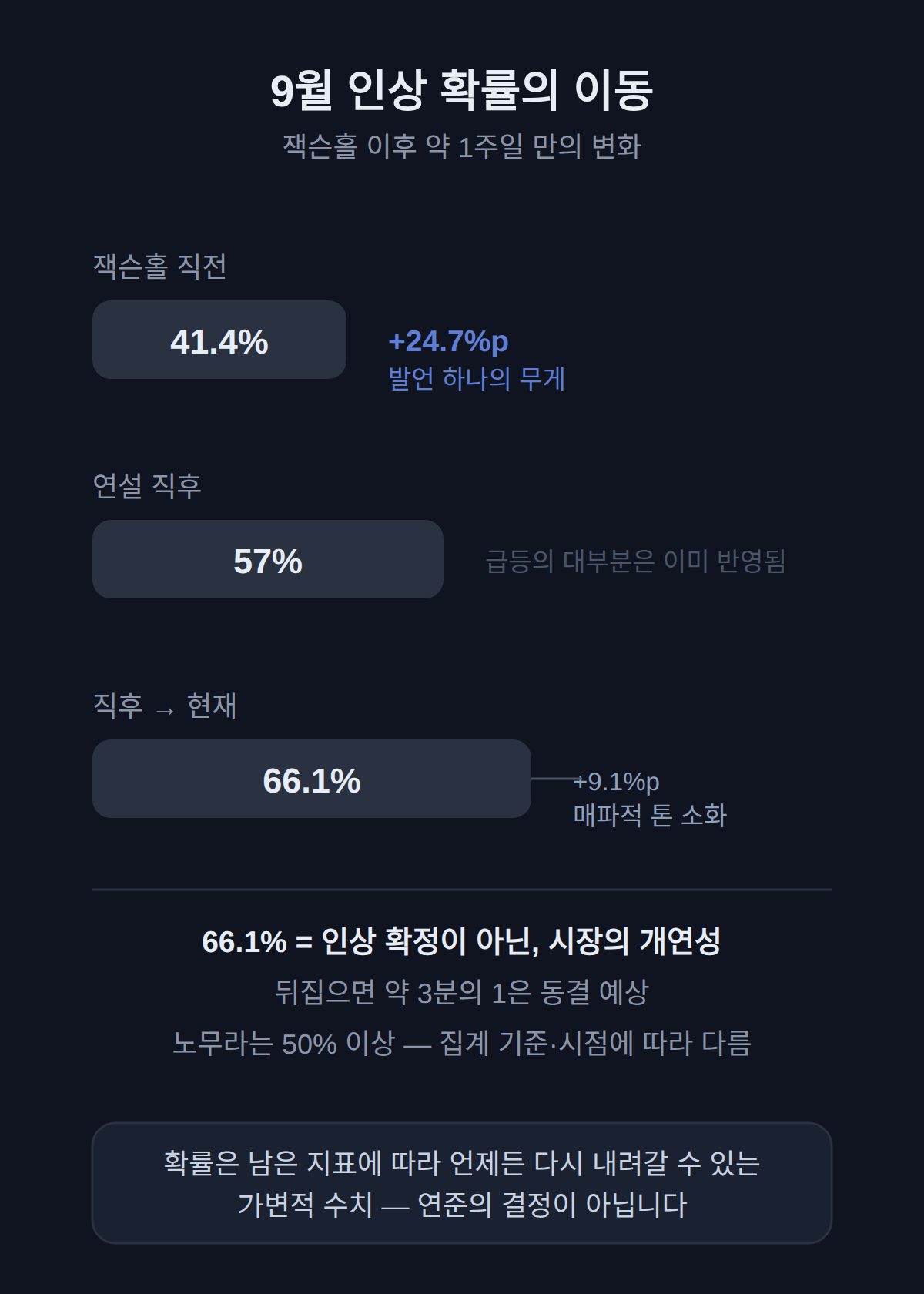 1%가 말하는 것과 말하지 않는 것