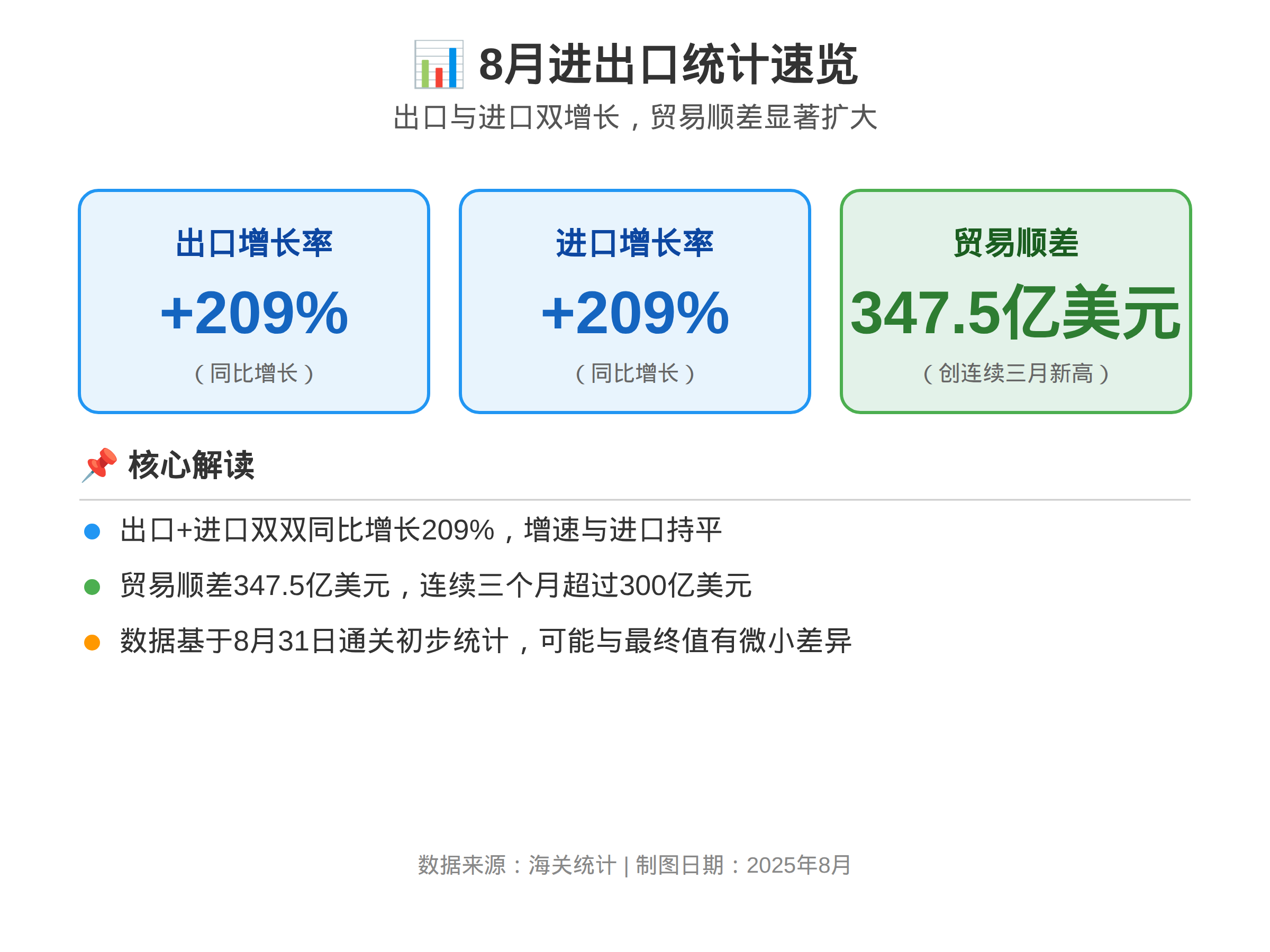 8월 수출입 통계 한눈에 보기