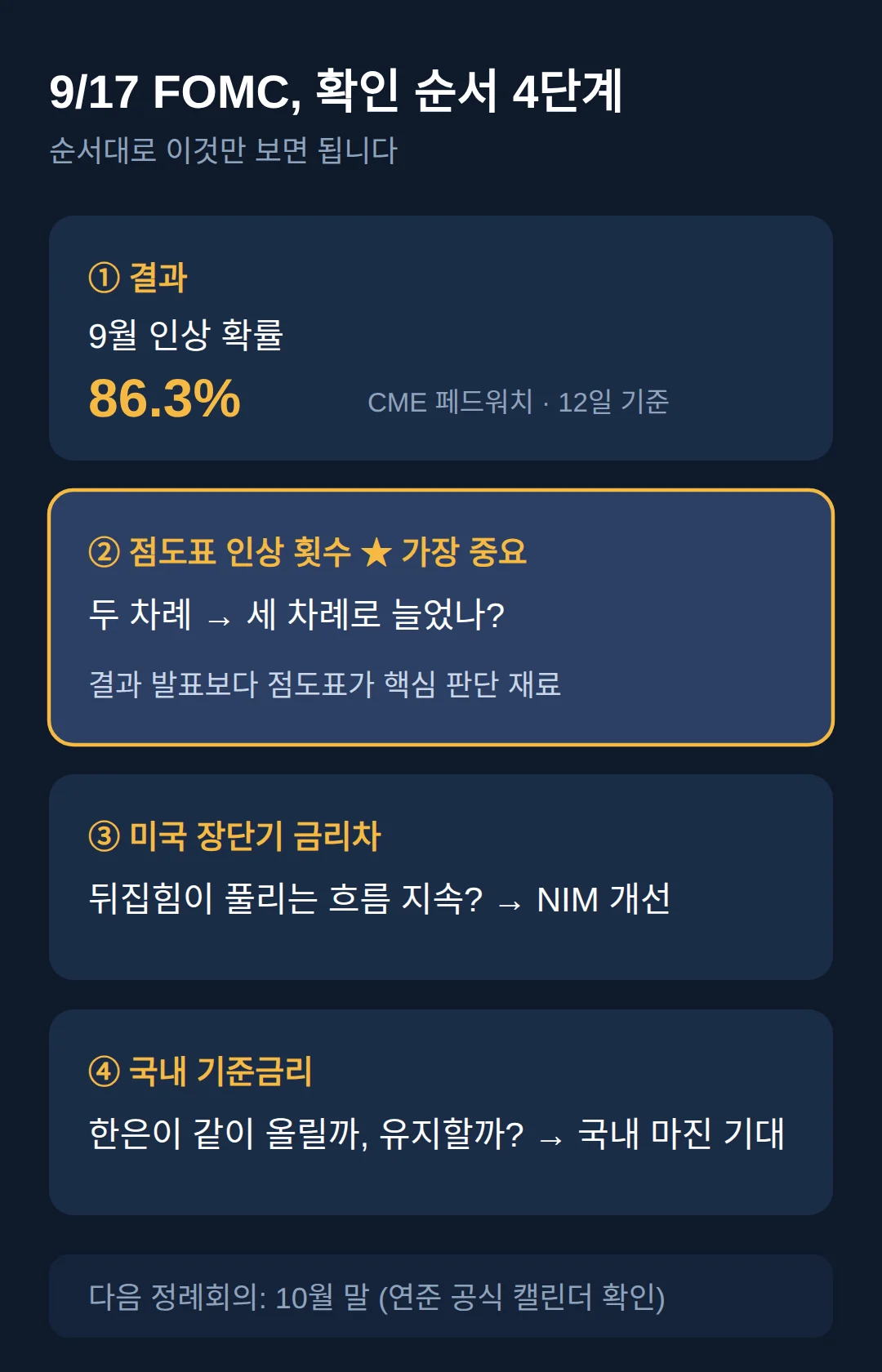 9/17 FOMC에서 뭘 봐야 하나