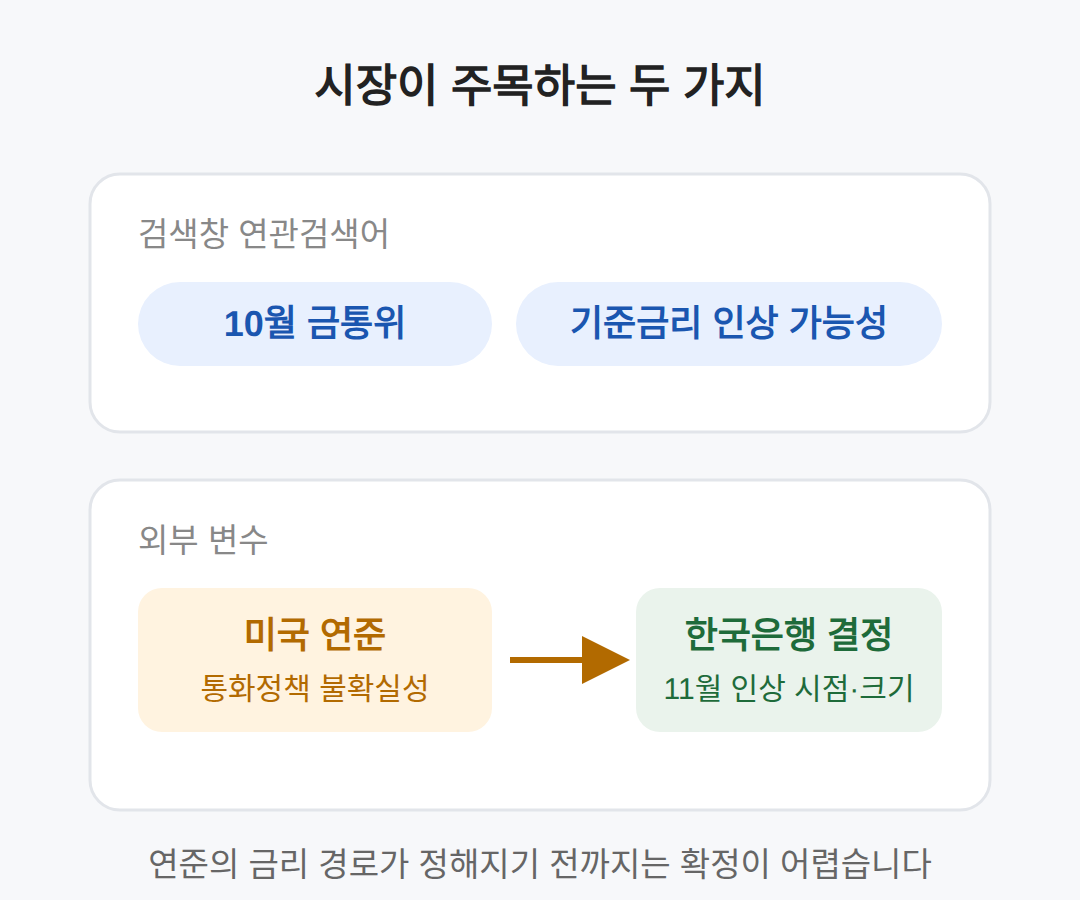 시장과 증권사의 시각 차이