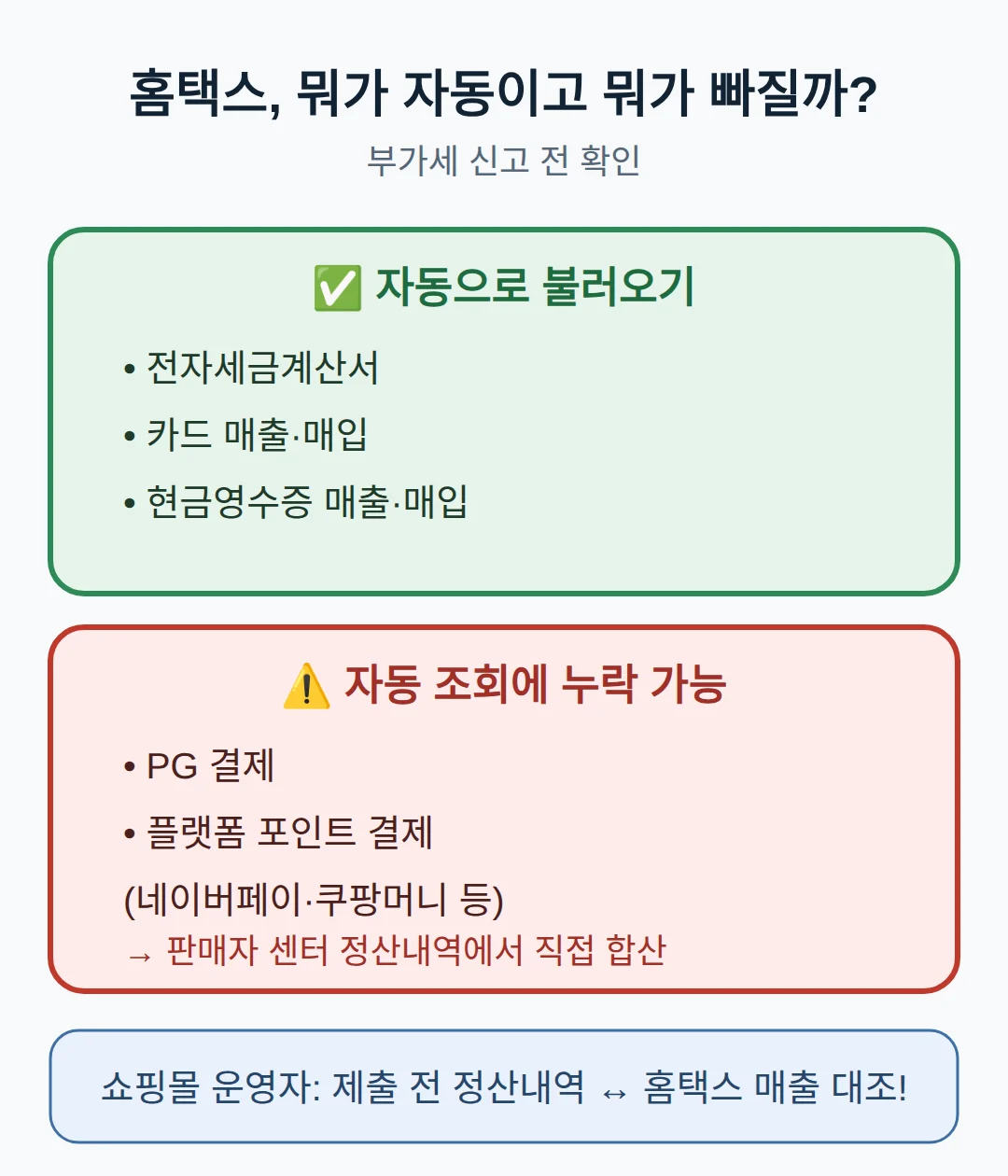 홈택스에서 자동으로 불러와 주는 것과 빠지는 것
