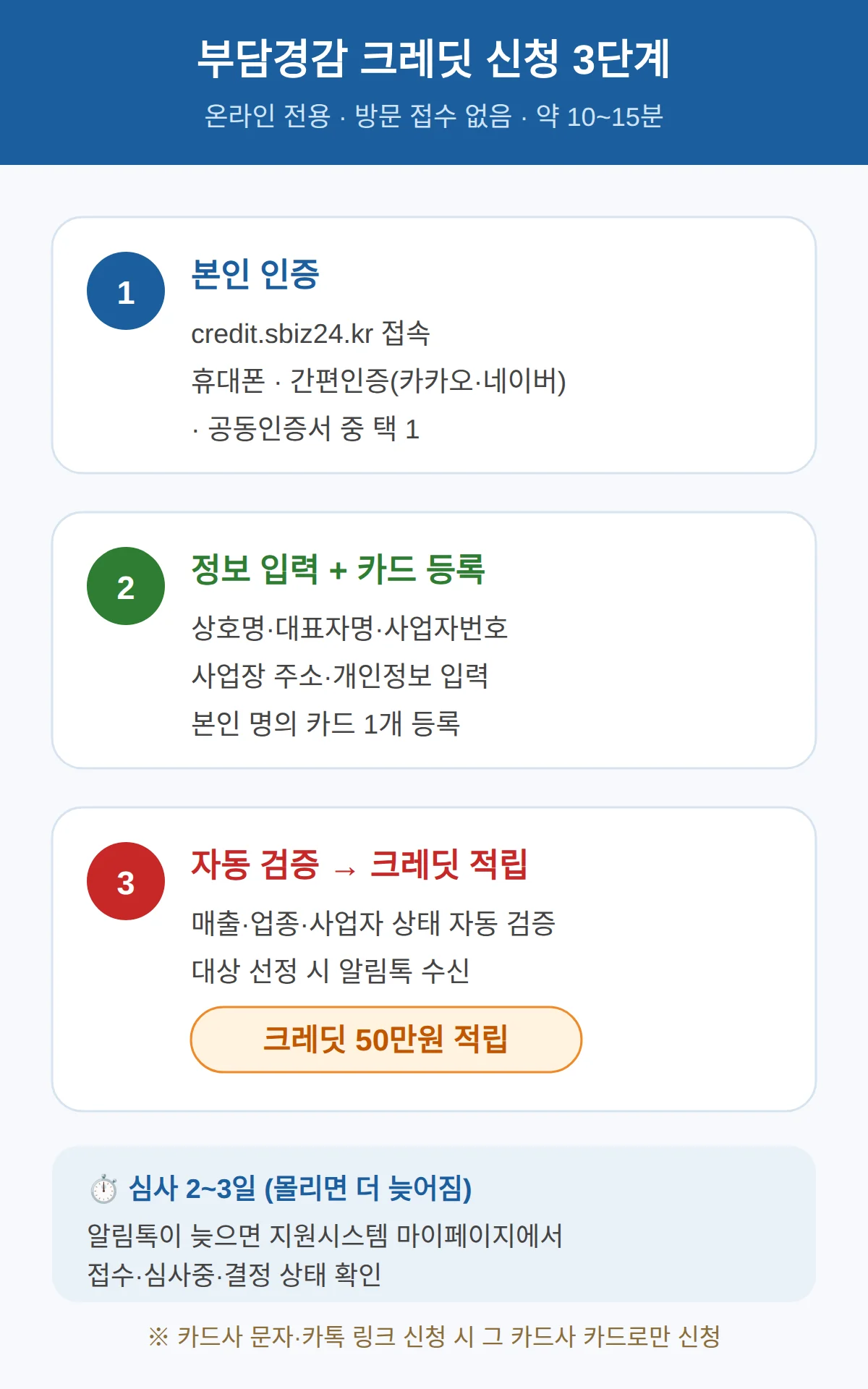 부담경감 크레딧 신청 방법 — 카드 등록 3단계