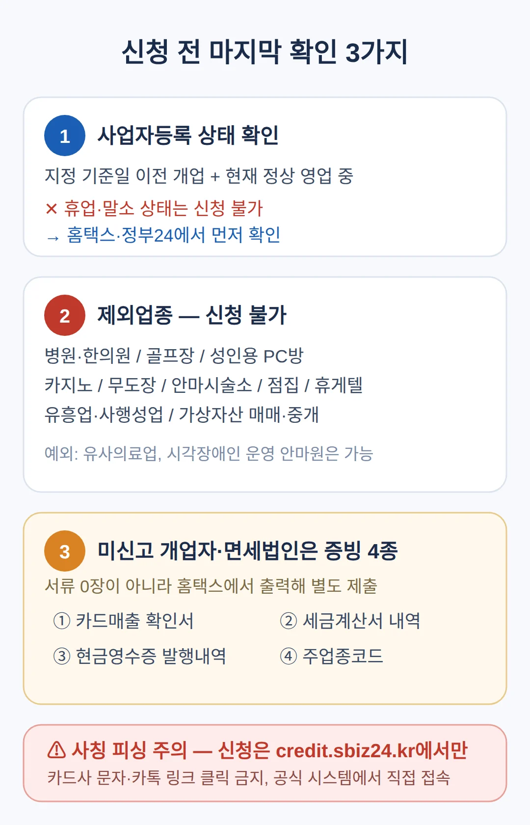 제외업종·미신고자·피싱 — 신청 전 마지막 확인