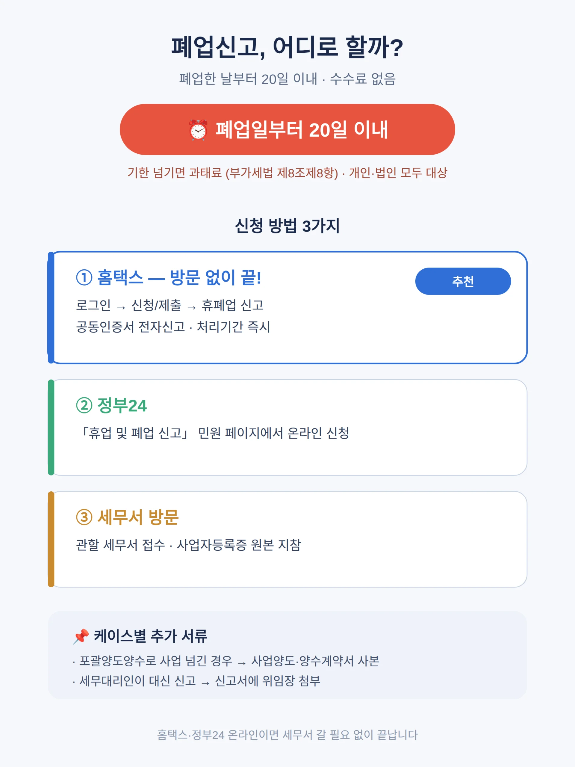 사업자 폐업 신고 방법 — 홈택스·정부24·세무서 어디로 하나