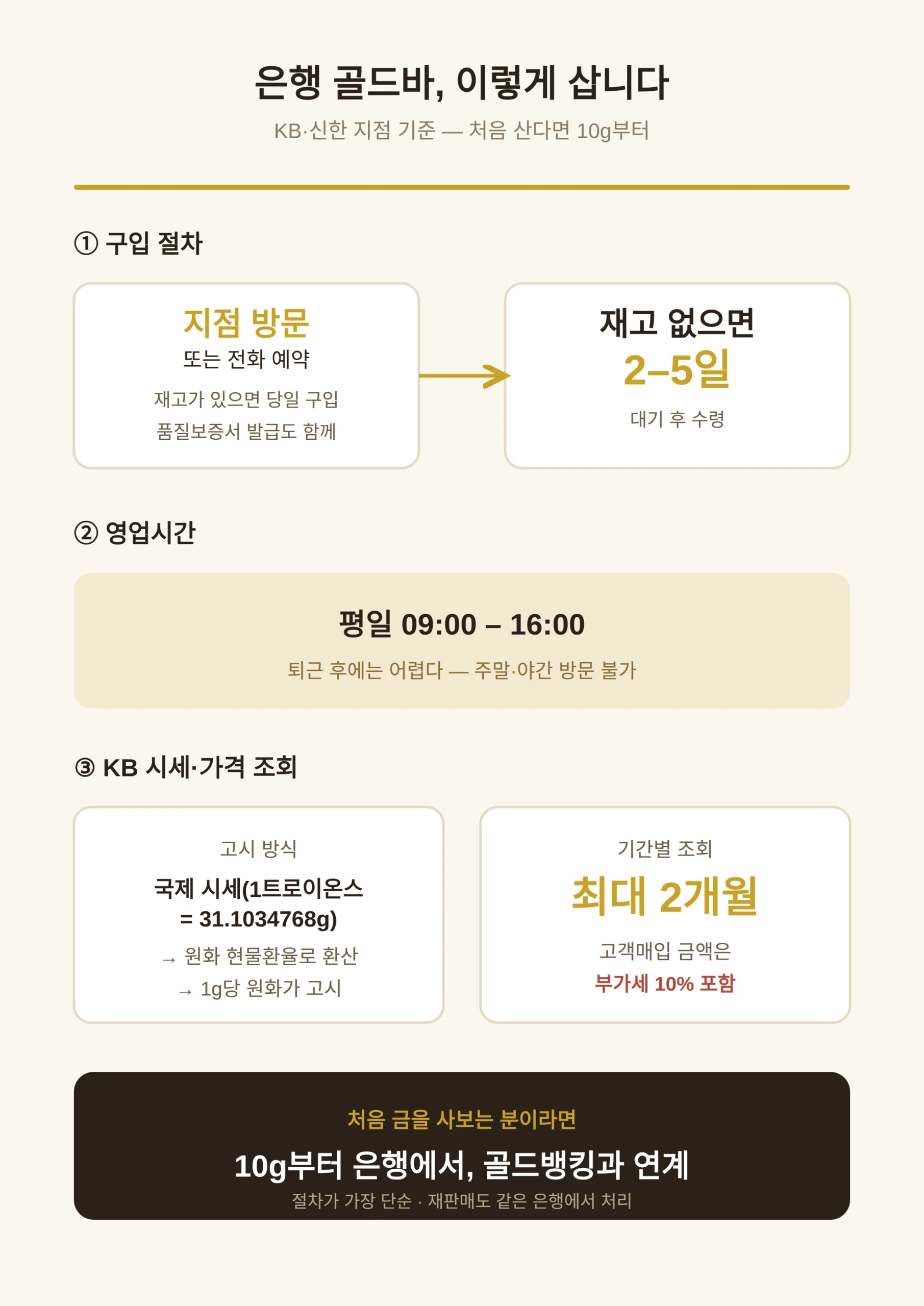 은행 골드바 구입, 절차와 영업시간