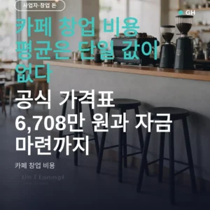 카페 창업 비용 평균은 단일 값이 없다 — 공식 가격표 6,708만 원과 자금 마련까지