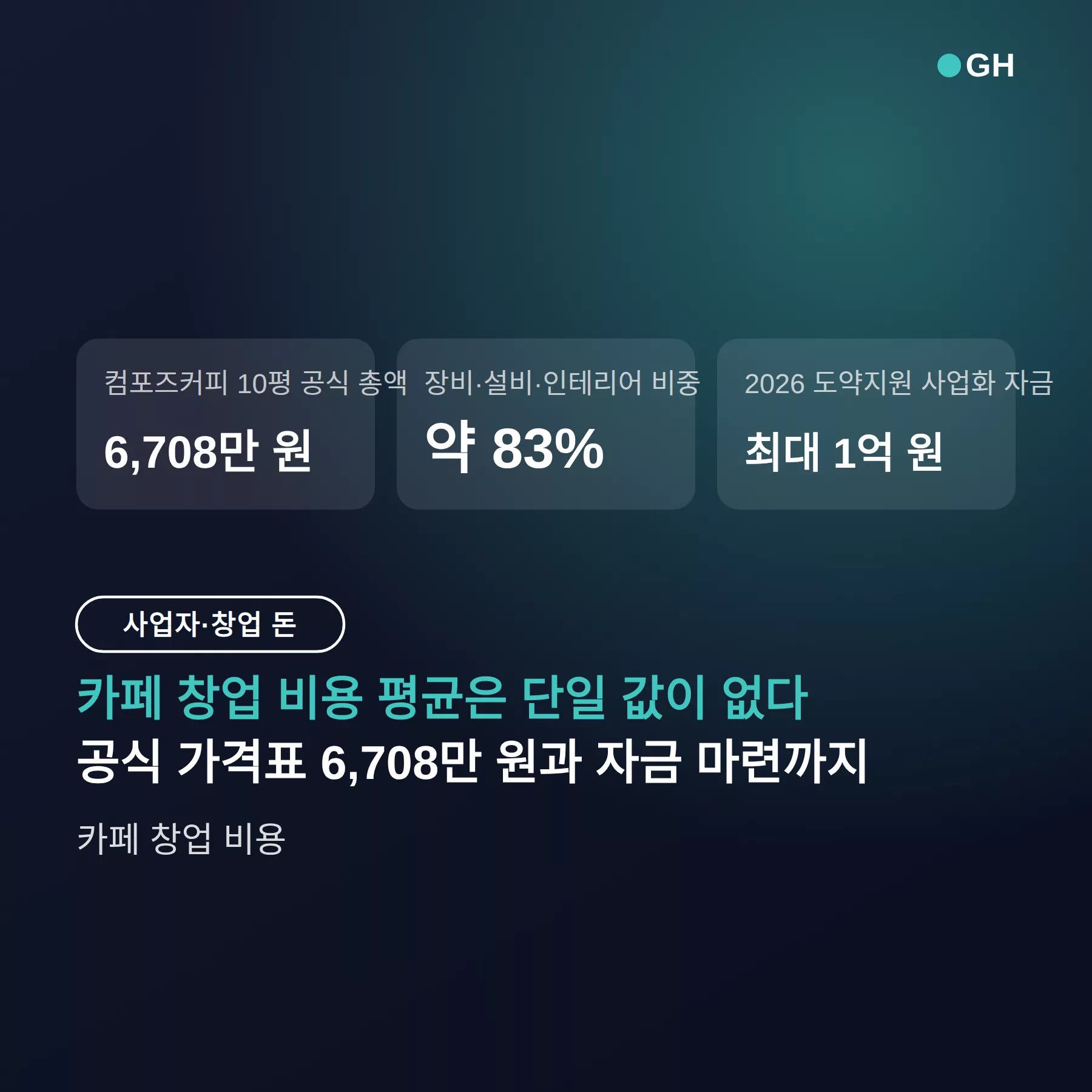 카페 창업 비용 평균은 단일 값이 없다 — 공식 가격표 6,708만 원과 자금 마련까지
