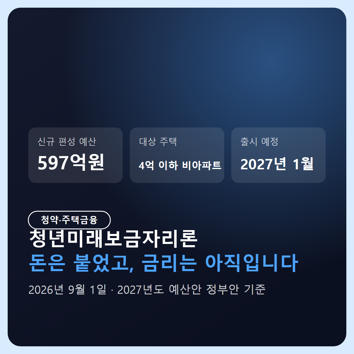 청년미래보금자리론 597억 편성: 아파트가 빠진 이유와 남은 조건