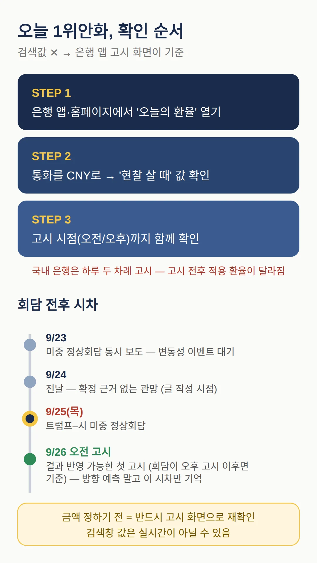1위안화 오늘 얼마인지 확인하는 순서
