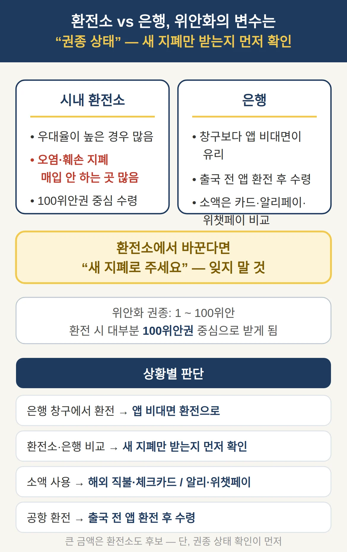 환전소와 비교하면 — 위안화만의 권종 변수