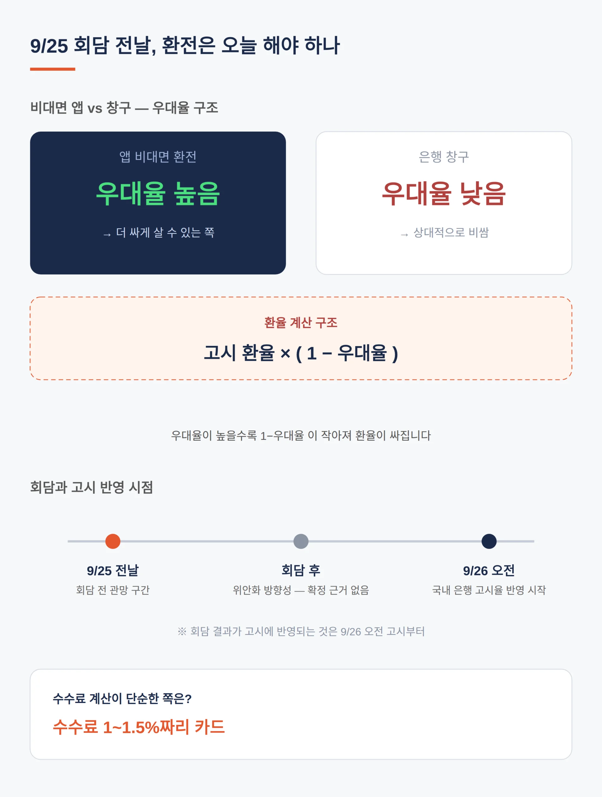 9/25 회담 전날, 환전은 오늘 해야 하나