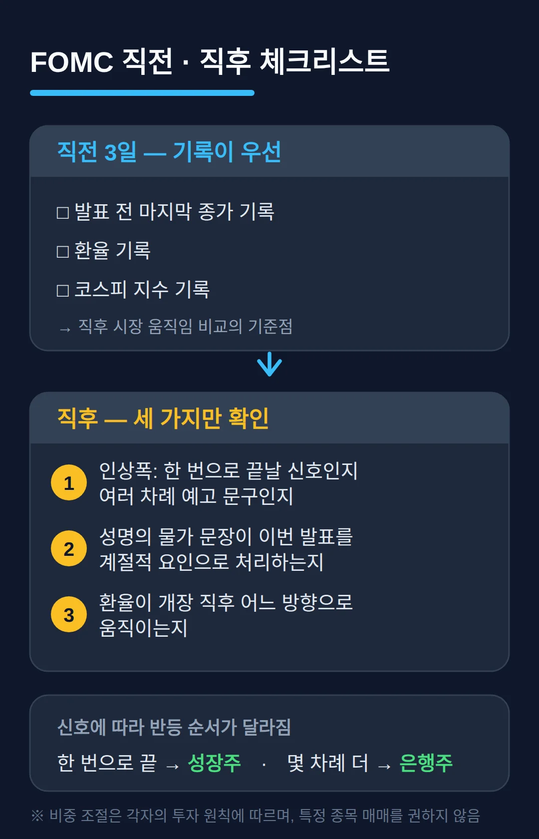 FOMC 직전과 직후, 개인 투자자가 확인할 것