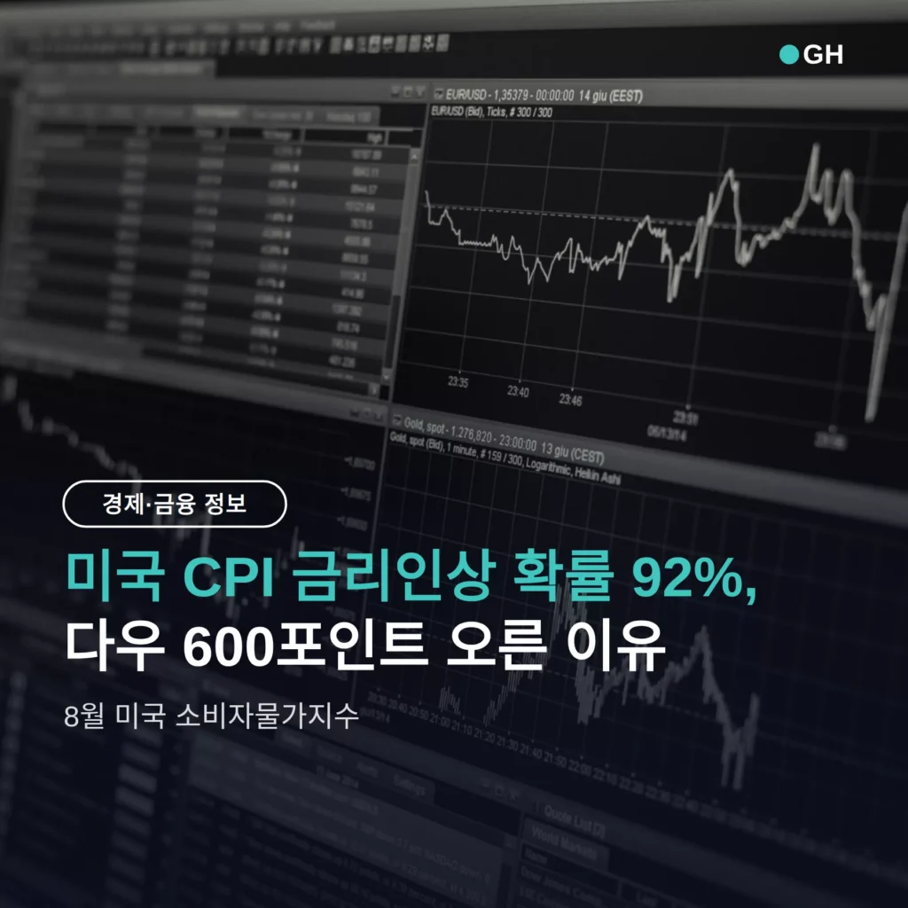 미국 CPI 금리인상 확률 92%, 다우는 왜 600포인트 올랐나