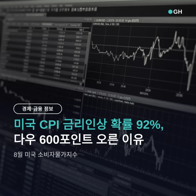 미국 CPI 금리인상 확률 92%, 다우는 왜 600포인트 올랐나