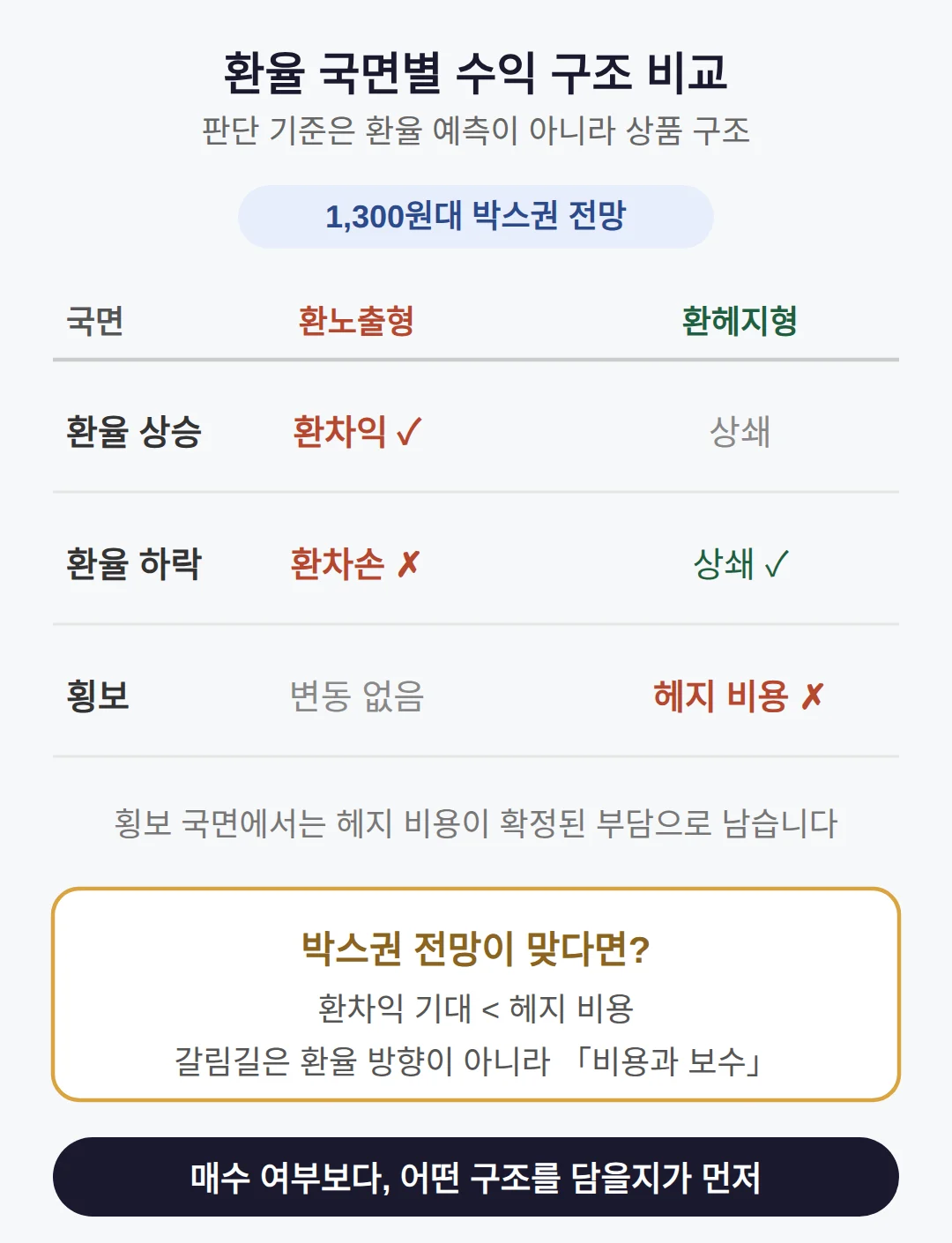 지금 미국 주식 매수, 어떻게 판단할까
