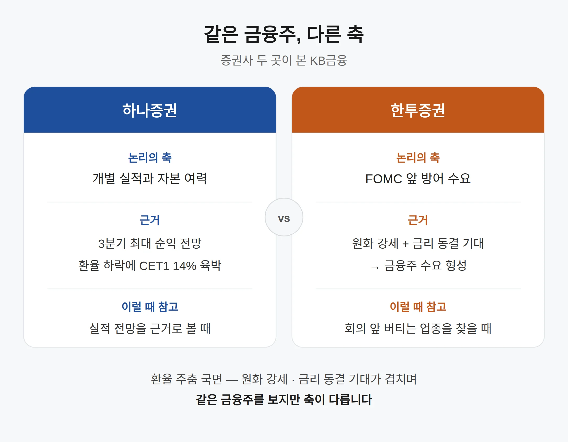 증권사 두 곳이 각각 무슨 말을 했나